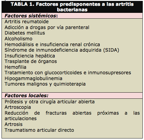 artritis bacteriana sintomas